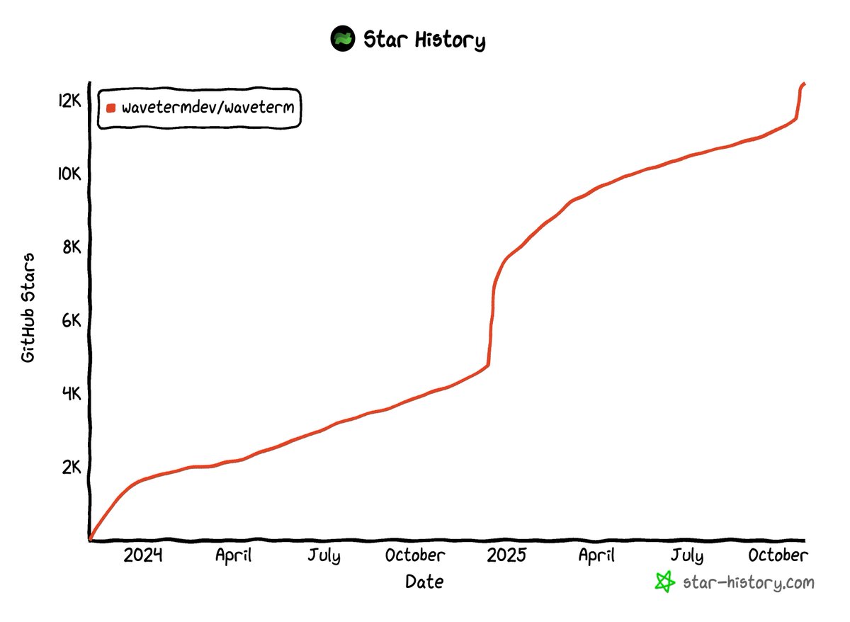Star History tweet media