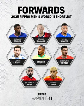 First image displays hexagonal grid of 23 male soccer players headshots in team jerseys including Donnarumma, Haaland, Saliba, Bellingham, De Bruyne, Rodri, Messi, Mbappe, Salah, Yamal labeled as 2025 FIFPRO Mens World 11 Shortlist. Second image shows nine forwards headshots in hexagonal frames including Dembele, Haaland, Mbappe, Messi, Raphinha, Cristiano Ronaldo, Salah, Lamine Yamal labeled as Forwards for 2025 FIFPRO Mens World 11 Shortlist.