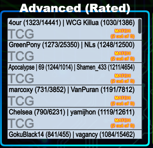 is this the first time on db/dn the points didnt reset after a banlist??