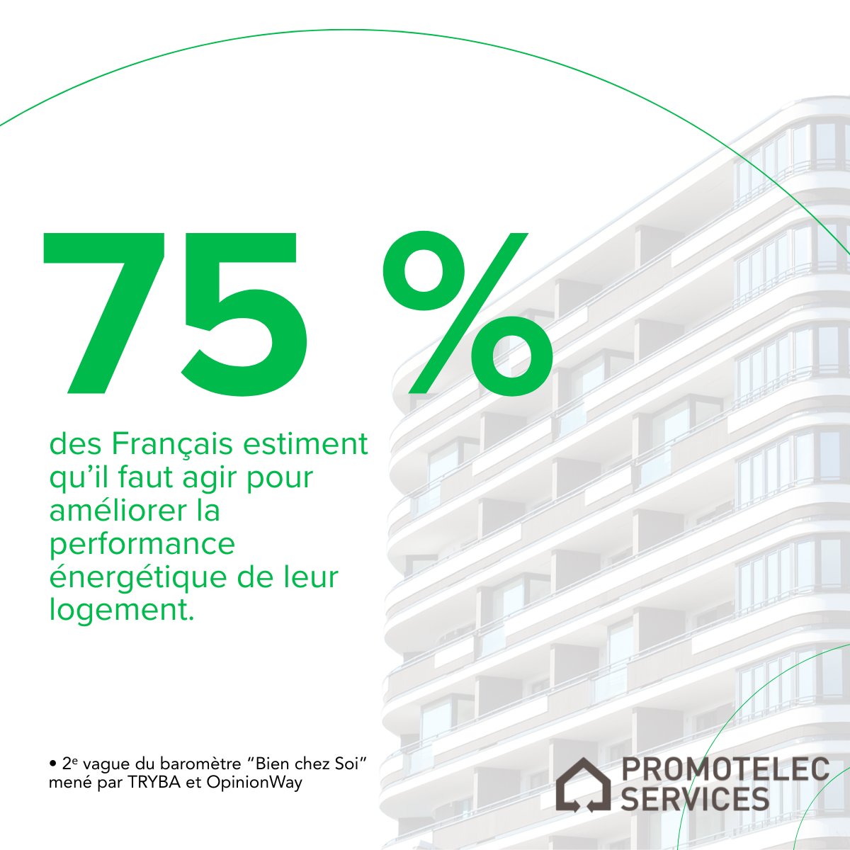 Promotelec's tweet image. Preuve que le bien-être à la maison passe par un logement plus sobre et confortable.🌿
Actions concrètes :
- Faire un diagnostic énergétique
- Rénover progressivement
- Certifier les travaux
🔗 En savoir plus : promotelec-services.com/offre/label-re…