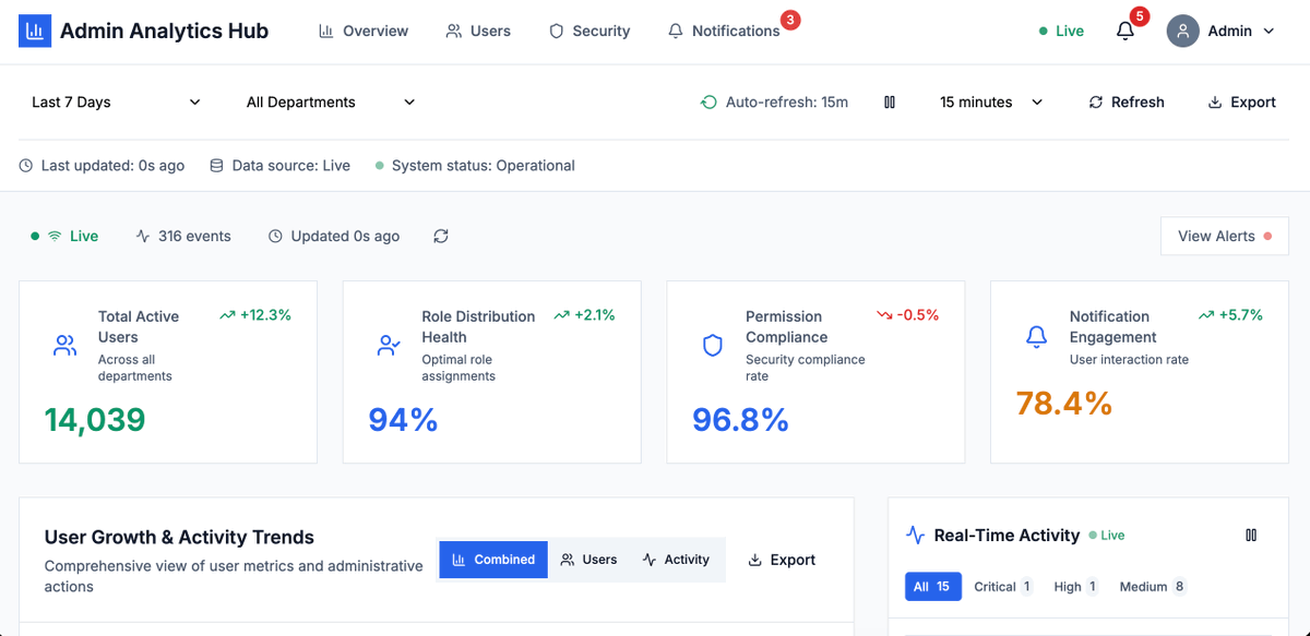 Parul_Gautam7's tweet image. Content creators, meet your new growth engine.
No more guessing what works.
No more chasing algorithms.
This AI Curator researches trends, writes optimized posts, and even predicts performance before you hit publish. 👇