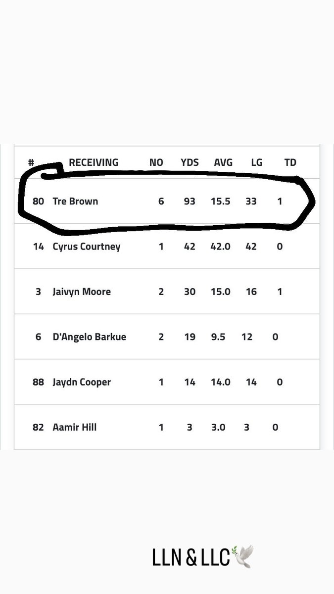 Tre Brown tweet media