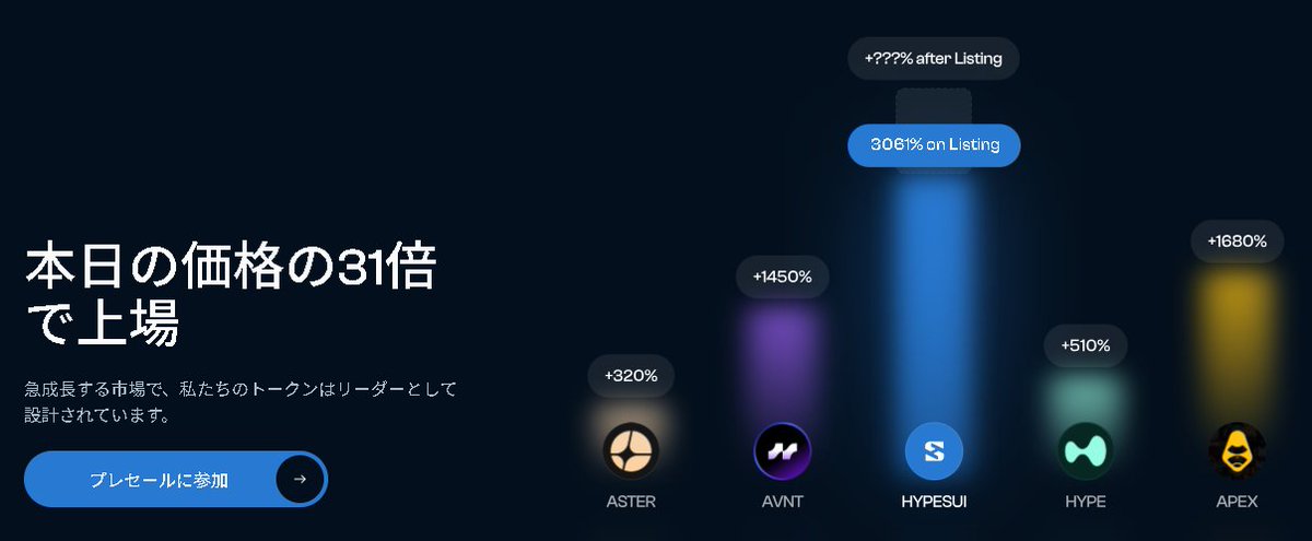 chamu_zou's tweet image. プレセール中のHyperSUIは、現在の価格の30倍で上場予定です。気になる方は今のうちにチェックしてみて下さい。購入予定の方は少しでも早い方が利益が期待できます。自己判断でお願いします。
→x.gd/Il3Ff

#HyperSui #Sui #DEX