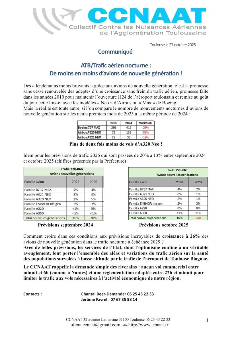 <a href="/Airport_Tlse/">Aéroport de Toulouse STOP Pollutions Aériennes</a> <a href="/canardumidi/">Stephane Thepot</a> <a href="/Stop_Airbus/">Virons Airbus et soyons heureux 🥳 #Toulouse</a> <a href="/FernandDerac/">Fernand Dérac</a> <a href="/Doumechatte/">Jouve Dominique</a> <a href="/RegisGodec/">Régis Godec</a> <a href="/ccnaat/">CCNAAT</a> <a href="/JulienKLOTZ/">KLOTZ</a> <a href="/FraPiquemal/">François Piquemal</a> <a href="/EELVToulouse/">EELV Toulouse</a> <a href="/HeleneCabanes/">Cabanes Hélène</a> <a href="/Bruitparif/">Bruitparif</a> <a href="/FBenoitMarquie/">François Benoit-Marquié 🌍✊🍳🇵🇸🇳🇨</a> <a href="/ACNUSA_fr/">ACNUSA</a> <a href="/CHUdeToulouse/">CHU de Toulouse - compte inactif</a> <a href="/aeroport_tls/">Aéroport de Toulouse</a> <a href="/eiffage/">Eiffage</a> <a href="/PrefetOccitanie/">Préfet d'Occitanie et de la Haute-Garonne</a> <a href="/Airbus/">Airbus</a> <a href="/GeorgesMeric/">Georges Méric</a> <a href="/HauteGaronne/">Haute-Garonne</a> <a href="/CaroleDelga/">Carole Delga</a> <a href="/Occitanie/">Région Occitanie</a> <a href="/GifasOfficiel/">GIFAS</a> <a href="/GuillaumeFaury/">Guillaume Faury</a> <a href="/FrancoisChollet/">François Chollet</a> <a href="/BounesV/">Bounes Vincent</a> <a href="/HadrienClouet/">Hadrien Clouet</a> <a href="/ChristopheBex/">Christophe Bex</a> <a href="/Toulouse/">Toulouse - Mairie et Métropole 🎄</a> <a href="/TlseMetropole/">Toulouse Métropole - INACTIF</a> <a href="/ovaliegirl/">Pascale Lagorce</a> <a href="/Decorsej/">Decorse johanna</a> <a href="/viaOccitanieTV/">viàOccitanie</a> <a href="/ToulEco/">ToulÉco</a> <a href="/sebmartidepeche/">Sébastien Marti</a> <a href="/20minutestoul/">20 Minutes Toulouse</a> <a href="/sebvaissiere/">Sébastien Vaissière</a> <a href="/Seb_Pommier/">Sébastien Pommier</a> <a href="/lagglorieuse/">L'Agglorieuse</a> <a href="/Mediacites/">Mediacités</a> <a href="/jlmoudenc/">Jean-Luc Moudenc</a> <a href="/fbriancon/">François Briançon</a> <a href="/ChArrighi/">Christine Arrighi</a> <a href="/maxletex/">Maxime Le TEXIER // 🅜🅐🅧</a> <a href="/SebVincini/">Sébastien Vincini</a> <a href="/ponau/">pierre-olivier nau</a> <a href="/MEDEF31/">MEDEF Haute-Garonne</a> <a href="/UFCNA/">UFCNA</a> 🔵 Communiqué Collectif contre les Nuisances Aériennes <a href="/ccnaat/">CCNAAT</a> 

Aéroport de #Toulouse Blagnac /Trafic aérien nocturne :

✔️ De moins en moins d’avions de nouvelle génération ! 🤡 🤥
_
