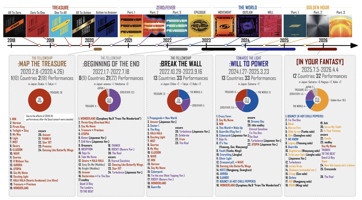 ATEEZ まとめ ATEEZ WORLD TOUR in Japan セトリとシリーズまとめ #ATEEZ