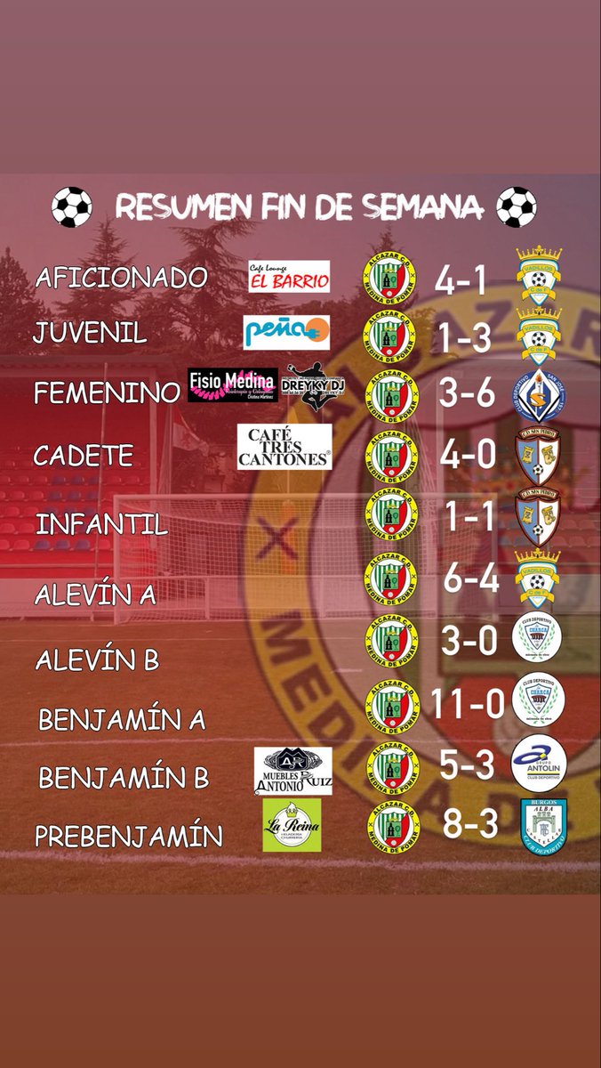 🔴🔵 RESULTADOS FIN DE SEMANA 🔵🔴

Este es el resultado de los partidos disputados este fin de semana por nuestros equipos.

“En cada partido se gana o se aprende, pero siempre se lucha hasta el final.” ⚽🔥💪

#TodoAlRojo 🔴🔴🔴