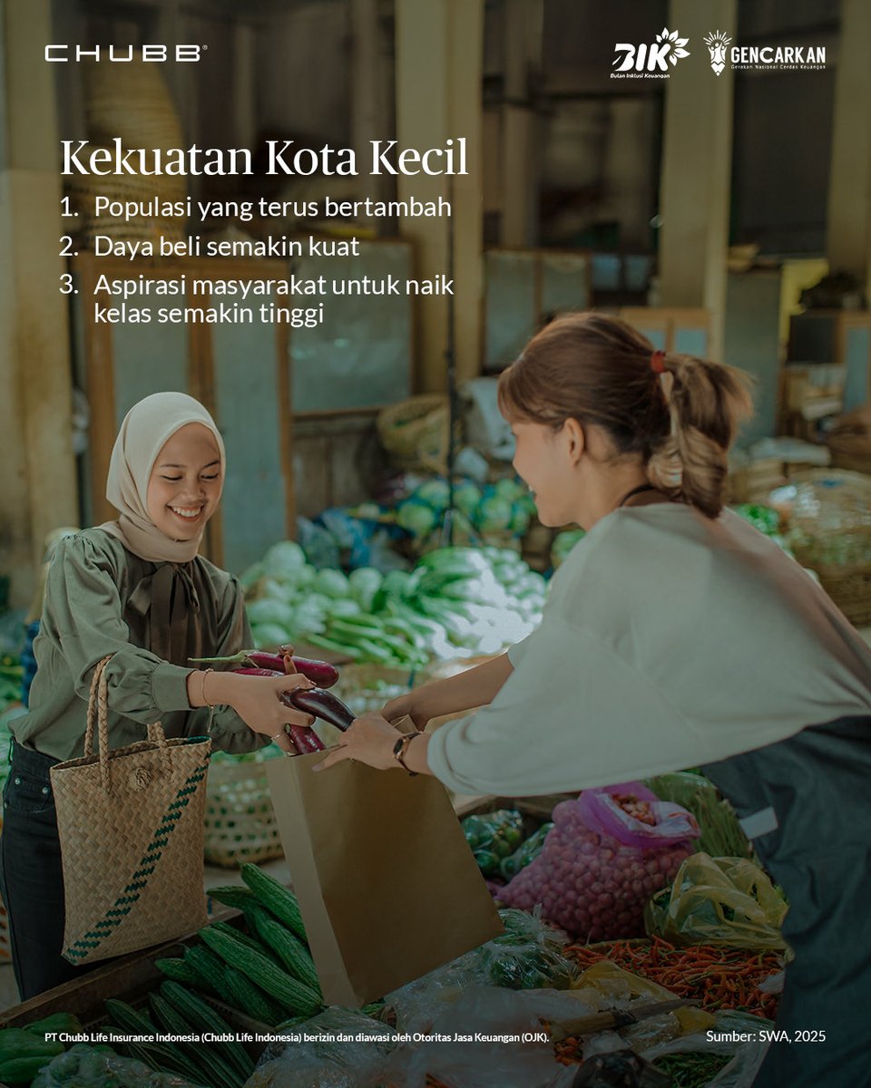 Chubb_ID's tweet image. Kota kecil bukan berarti peluang kecil. Kota-kota kecil di Indonesia kini jadi ruang baru untuk berkembang—dengan populasi yang terus bertambah, daya beli yang makin kuat, dan semangat untuk meraih masa depan lebih baik.

#TogetherWithYou