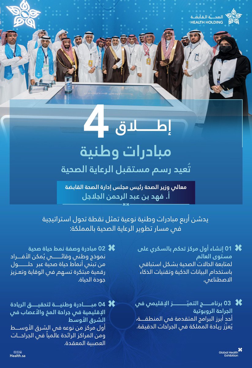 تجمع الرياض الصحي الثاني (@cluster2_riyadh) on Twitter photo من #ملتقى_الصحة_العالمي أطلق معالي وزير الصحة الأستاذ فهد الجلاجل ٤ مبادرات وطنية طموحة، تُعيد رسم مستقبل الرعاية الصحية في المملكة، وتؤكد التزام #الصحة_القابضة بمواصلة رحلة التميز نحو منظومةٍ أكثر ذكاءً وجودةً واستدامة. من #ملتقى_الصحة_العالمي أطلق معالي وزير الصحة الأستاذ فهد الجلاجل ٤ مبادرات وطنية طموحة، تُعيد رسم مستقبل الرعاية الصحية في المملكة، وتؤكد التزام #الصحة_القابضة بمواصلة رحلة التميز نحو منظومةٍ أكثر ذكاءً وجودةً واستدامة.