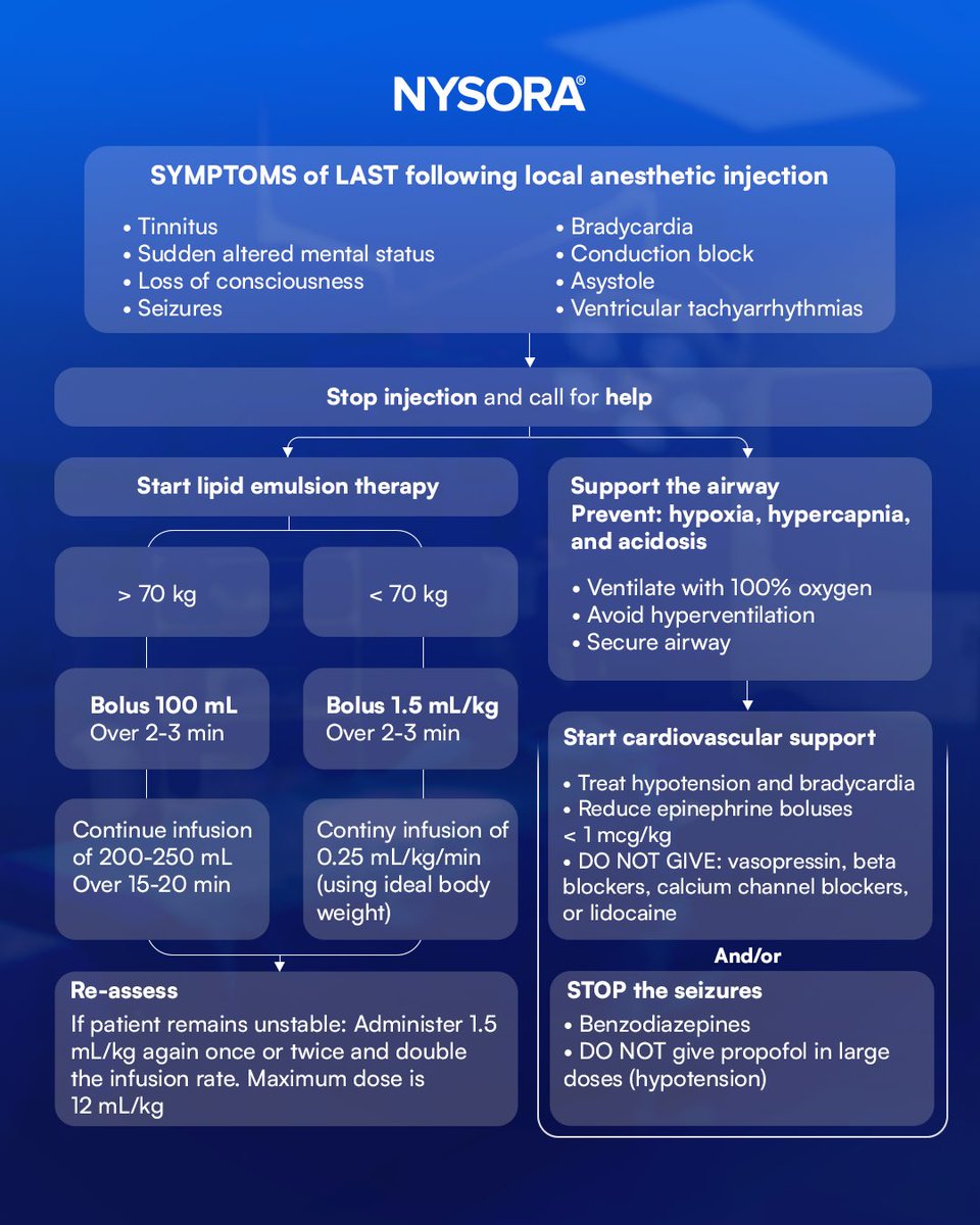 A patient undergoing hip arthroplasty under GA developed sudden confusion and muscle rigidity shortly after local infiltration with a high dose of ropivacaine.

Check more in the NYSORA360 Regional Anesthesia Module: community.nysora.com/nysora-lms-osm