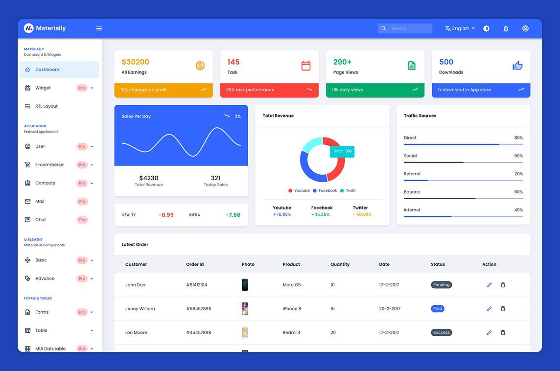 Materially is a customizable material design admin dashboard by <a href="/codedthemes/">CodedThemes</a>, available in a free &amp; pro version 📦️ - madewithreactjs.com/materially-adm…