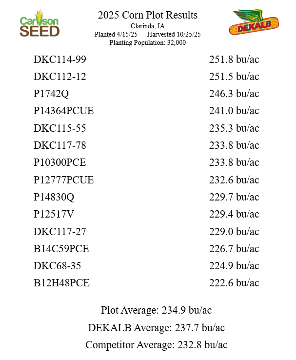 Carlson Seed tweet media