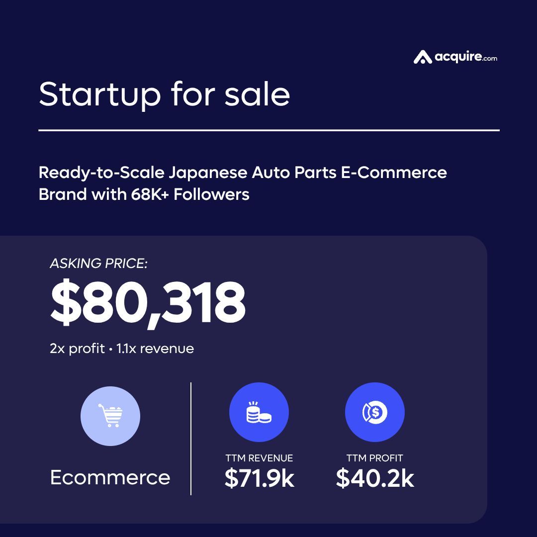 Formerly MicroAcquire (now acquire.com) (@microacquire) on Twitter photo π₯ New Startup Listed π₯ eCommerce | Ready-to-Scale Japanese Auto Parts E-Commerce Brand with 68K+ Followers | $72k TTM revenue 
Asking Price: $80.3k
Contact the seller here: buff.ly/PC4BaWz π₯ New Startup Listed π₯ eCommerce | Ready-to-Scale Japanese Auto Parts E-Commerce Brand with 68K+ Followers | $72k TTM revenue 
Asking Price: $80.3k
Contact the seller here: buff.ly/PC4BaWz