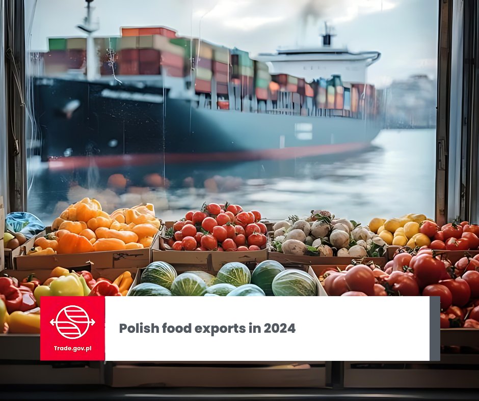 🍴According to a report by Bank Peka, #exports of Polish #agrifood products in 2024, reached a record EUR 53.5 billion, which means an increase of 3% y/y.  This happened despite the strong #zloty and the decline in global #food #prices. Imports grew faster (+7% y/y), which