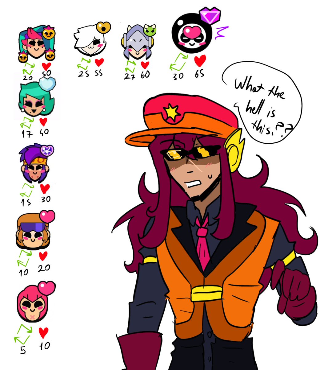 EmiltzKarsluver's tweet photo. Wanted to do ts trend, i hope yall care enough to finish ts...🤔 #brawlstars #brawlstarsart #lawriexeveryone #letskisslawrie https://t.co/H2lWJn0qI2