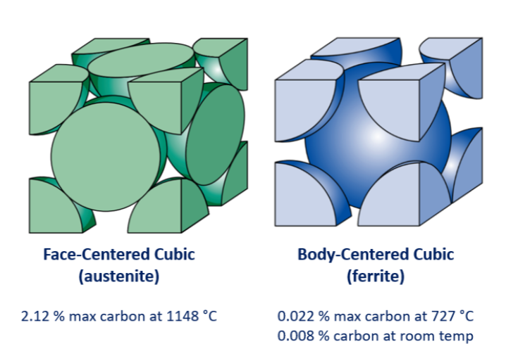 SteelYourWorld's tweet image. In our latest AHSS Insights blog and video, WorldAutoSteel’s technical editor Danny Schaeffler explains how steel’s microstructural phases shape performance, strength, and sustainability. Read and watch: ow.ly/ZeIC50XireI

#AHSS #Steel #AutomotiveEngineering