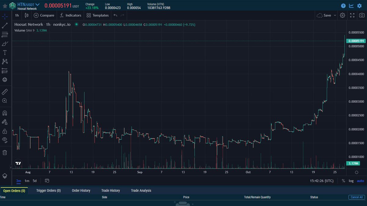Don't miss the $HTN train!