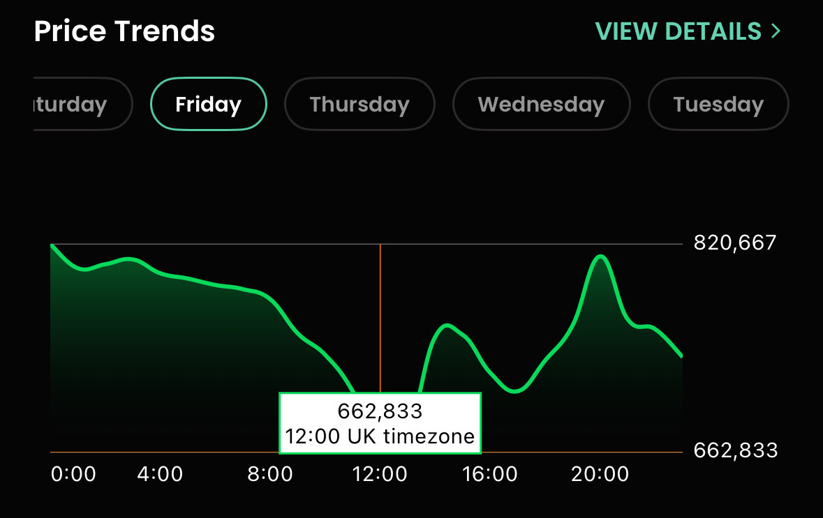 HowlinInTNorth's tweet image. Tell me this market is crazy and unpredictable without telling me the market is crazy and unpredictable  #FC26