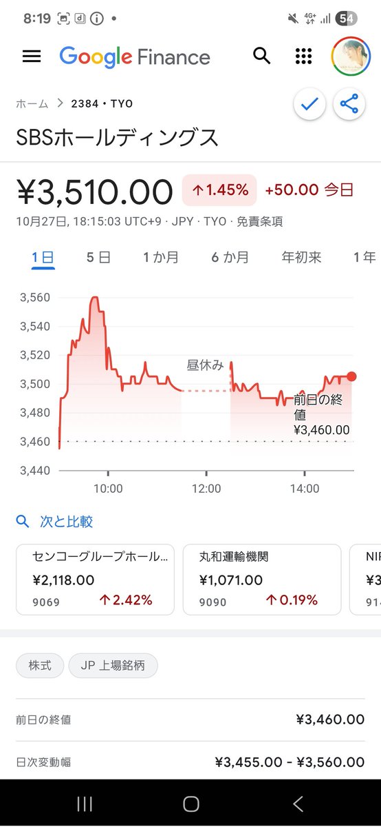 たかのっち🐈‍⬛/WEZARD/JZX100 on X