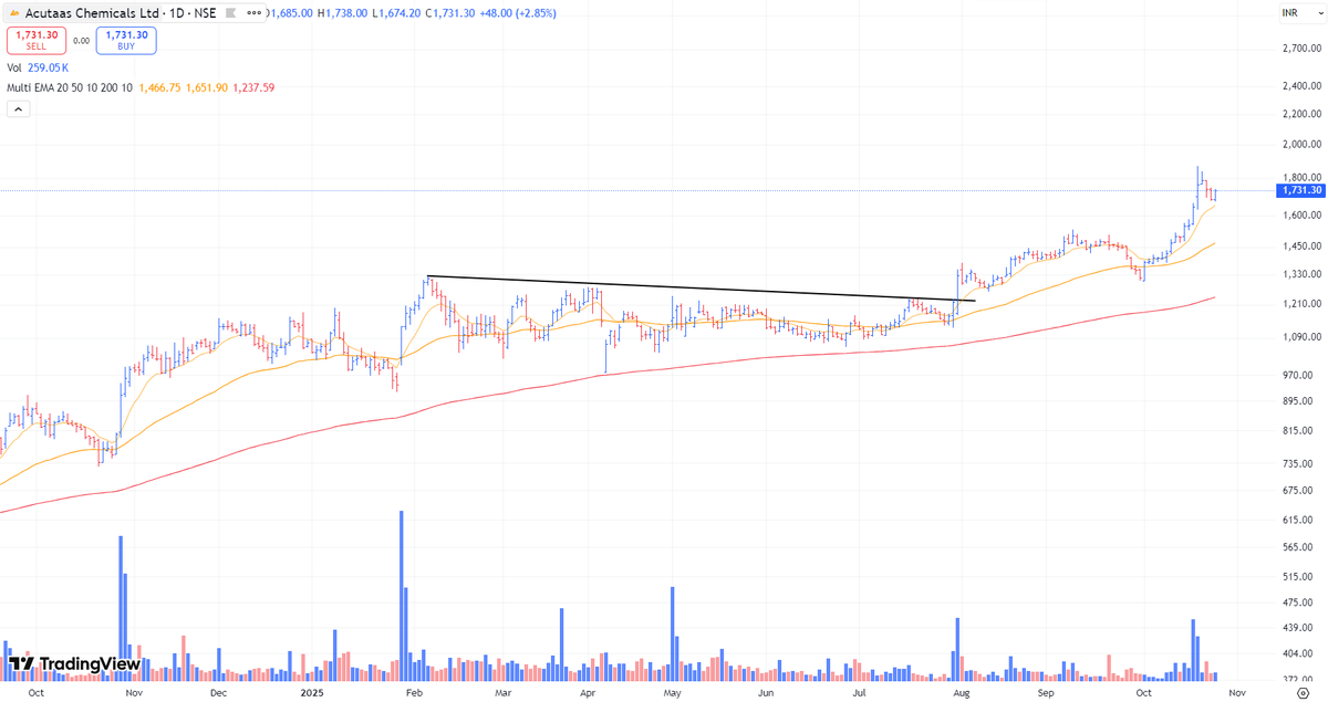 Market View by Priyanshu tweet media