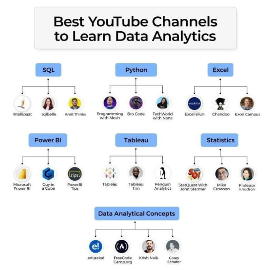 Adordev_'s tweet photo. Want to learn Data Analytics on your own? This guide is for you. https://t.co/tOQlJ2Ytbe