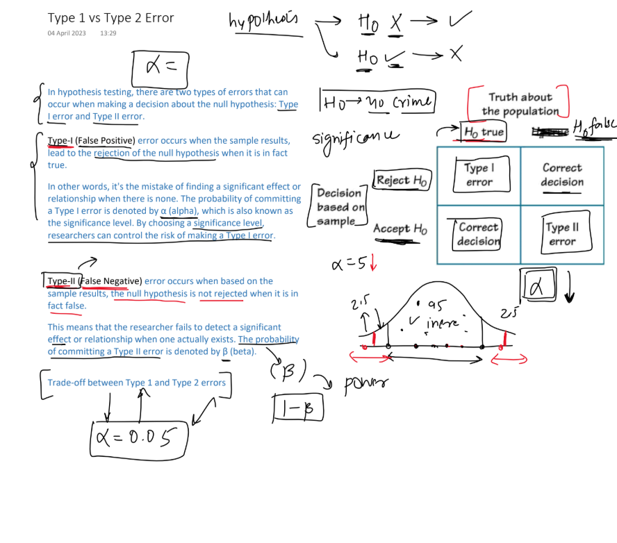 mili_booo's tweet image. - Revised Linear Algebra
- Hypothesis Testing — Null & Alternative Hypothesis, Rejection Region, Type I & II Errors, One vs Two-tailed tests
- DBMS concepts — What is a Key, Candidate Key, Primary Key & Foreign Key