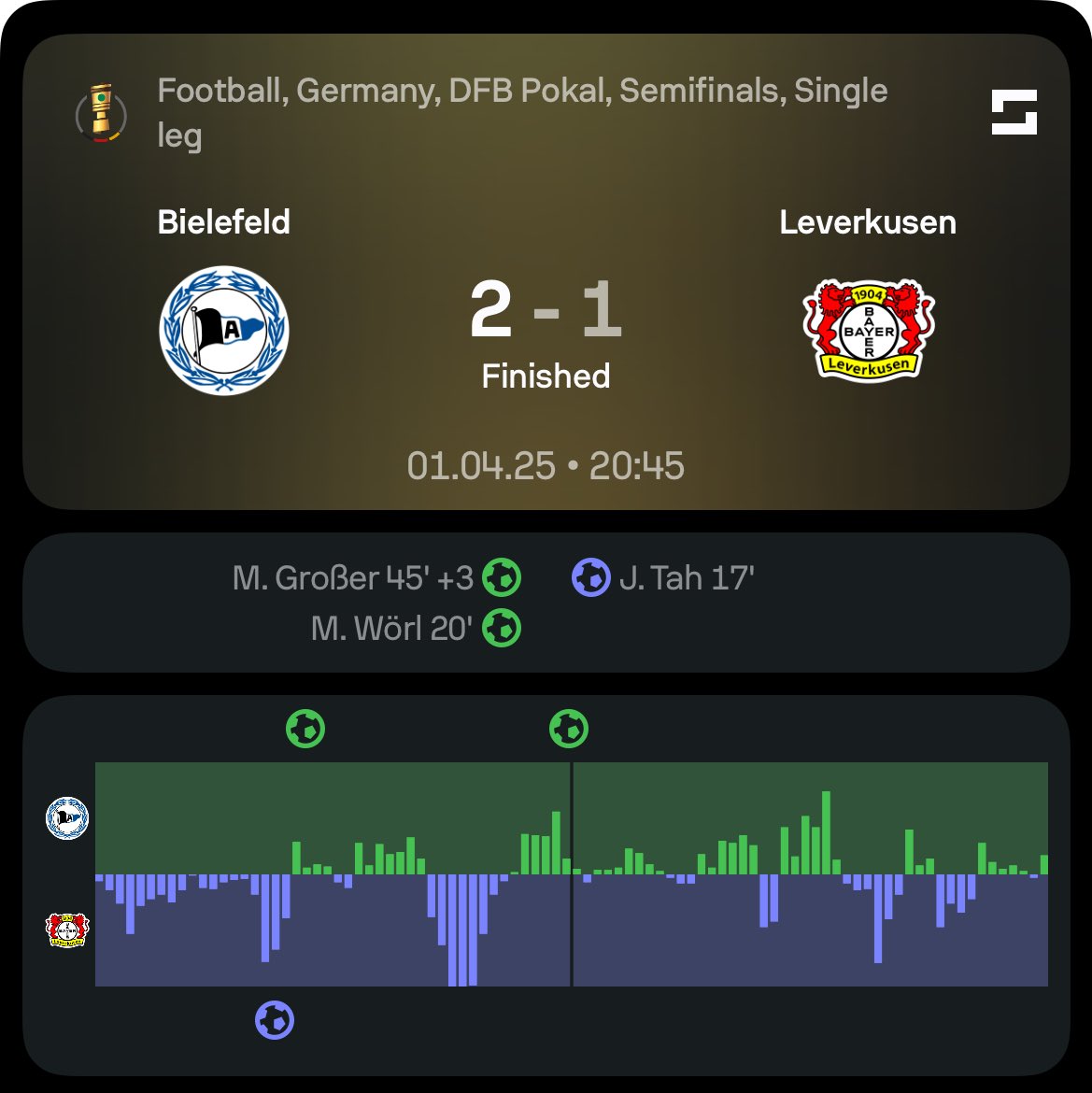 vcatalina96's tweet image. And that is why German football is the greatest sporting show on earth - champions vulnerable, Bielefeld victorious, compelling drama, controversy, commitment, twists and turns, brilliant goals, breathless entertainment. Well played, Bielefeld.