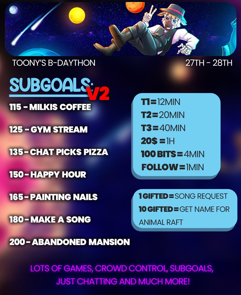 Never expected to reach all the subgoals, LET ALONE only 1 hour in... 
So... THESE ARE THE NEW SUBGOALS!! 

thank you all so so SO MUCH! This is a birthday I'll never forget!! GOD IS GOOD!