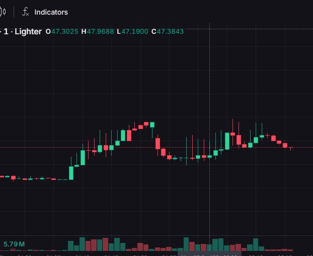 o7web3's tweet image. $HYPE Lighter 还能改k线 ？