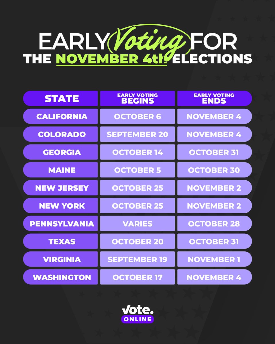 Your reminder that early voting is happening NOW in multiple states for the November 4th elections! 👇

Visit vote.online to see where you can vote early in your state!