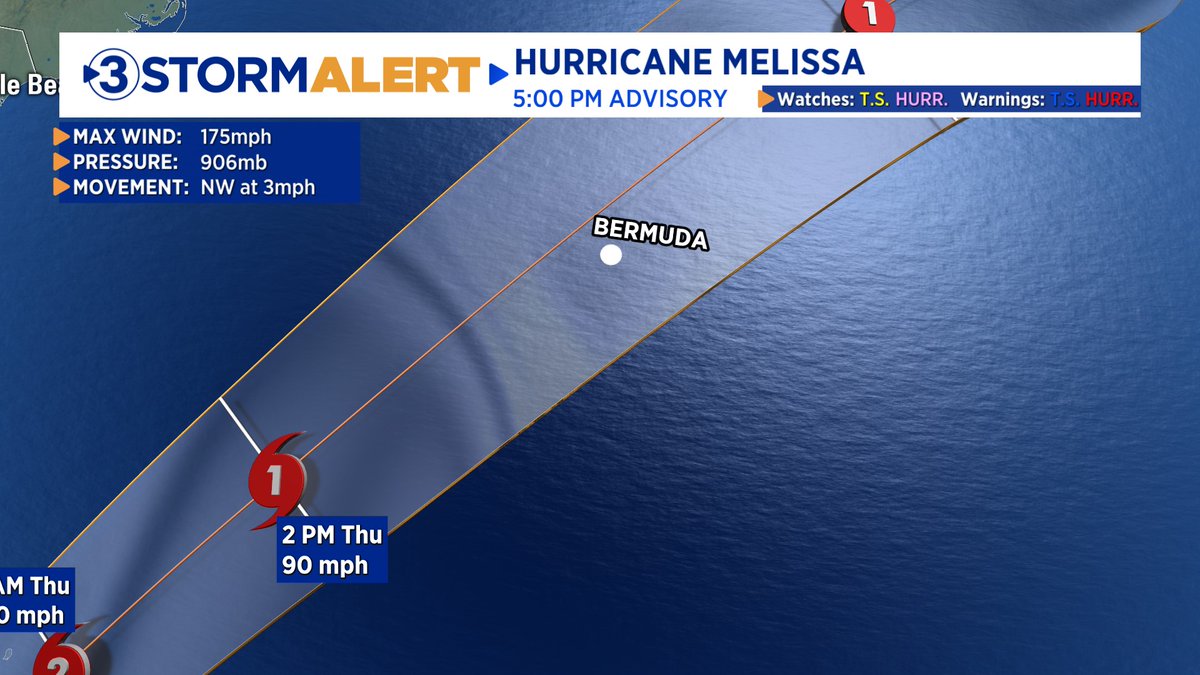 5pm Monday update on Hurricane Melissa.  Impacts on Jamaica expected to be flooding rains up to 30", mudslides, 15'-25' wave heights, winds over 100 mph.  <a href="/DavidKarnes3/">David Karnes</a>