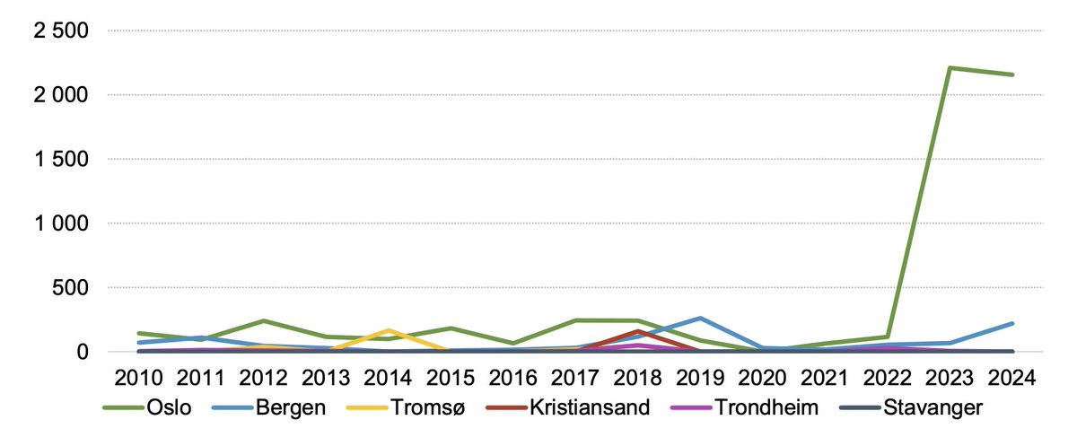Jan Oftedal tweet media