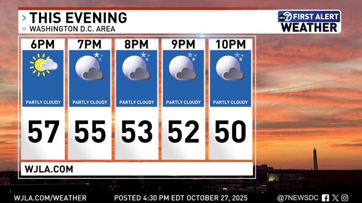 Here is this evening's forecast in Washington, D.C. <a href="/7NewsDC/">7News DC</a>