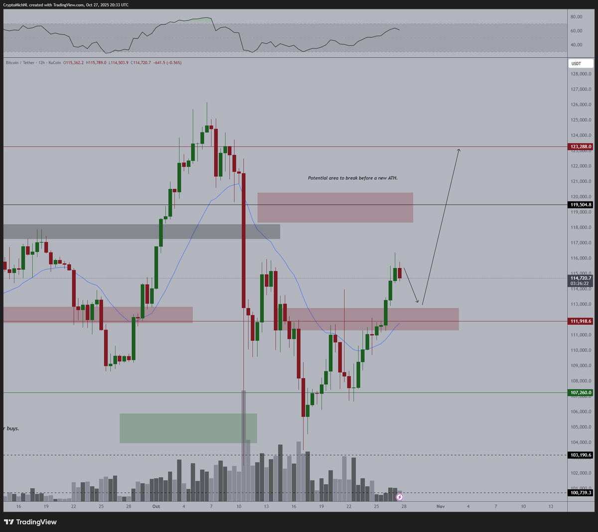Crypto News & Insights | Bitcoin News | KuCoin