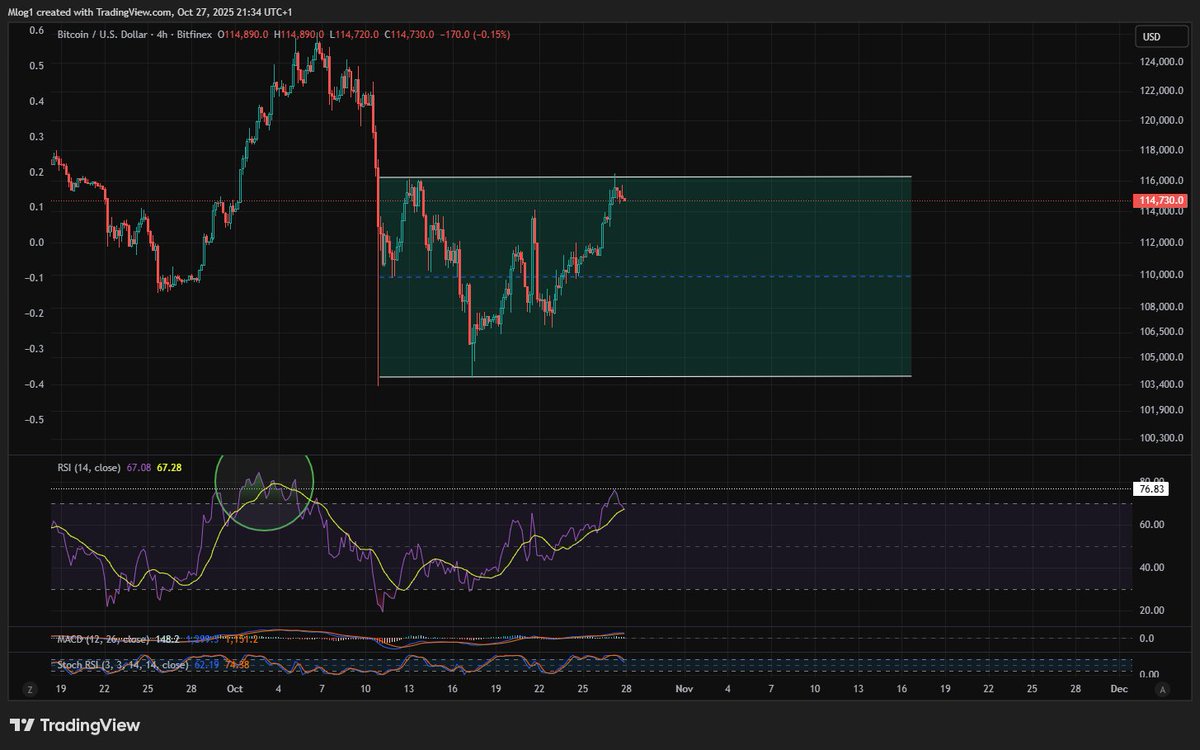 Anyone that would be ready for this lol?