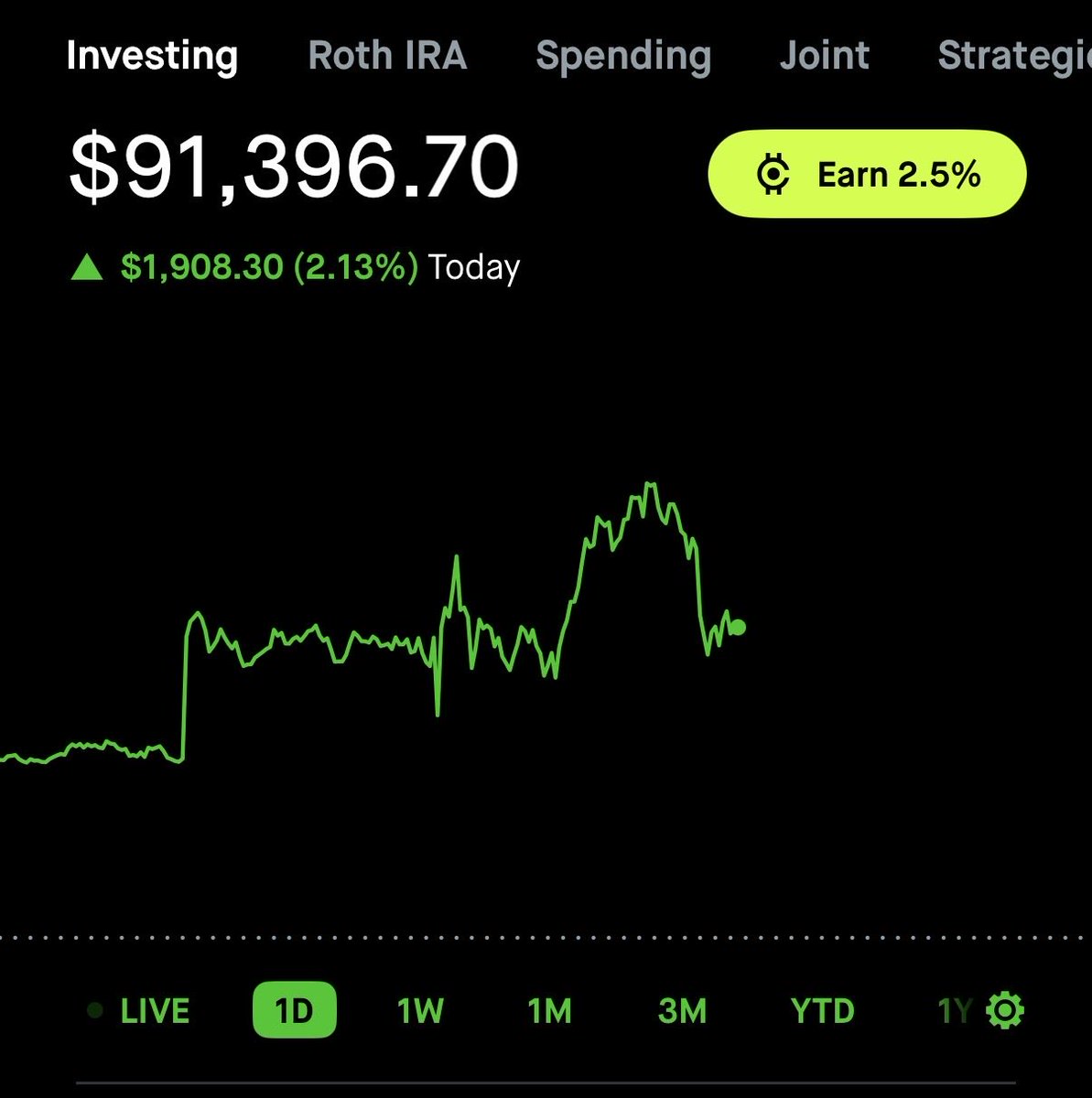 Portfolio Update, Oct 27:
#RoadTo100k Challenge Account

2.13% ✅

How’d you do today?