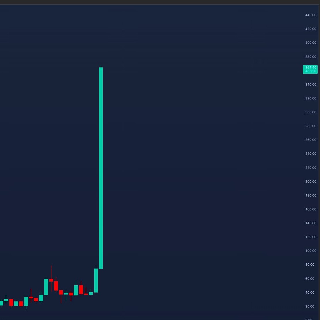 POV: The masses on pumpfun and bonkfun... are discovering the <a href="/CyreneAI/">CyreneAI</a> ecosystem where they can easily find real developers, real communities, real support.

People are losing millions a day investing in dead-end projects. CyreneAI is putting an end to that. A lunchpad built