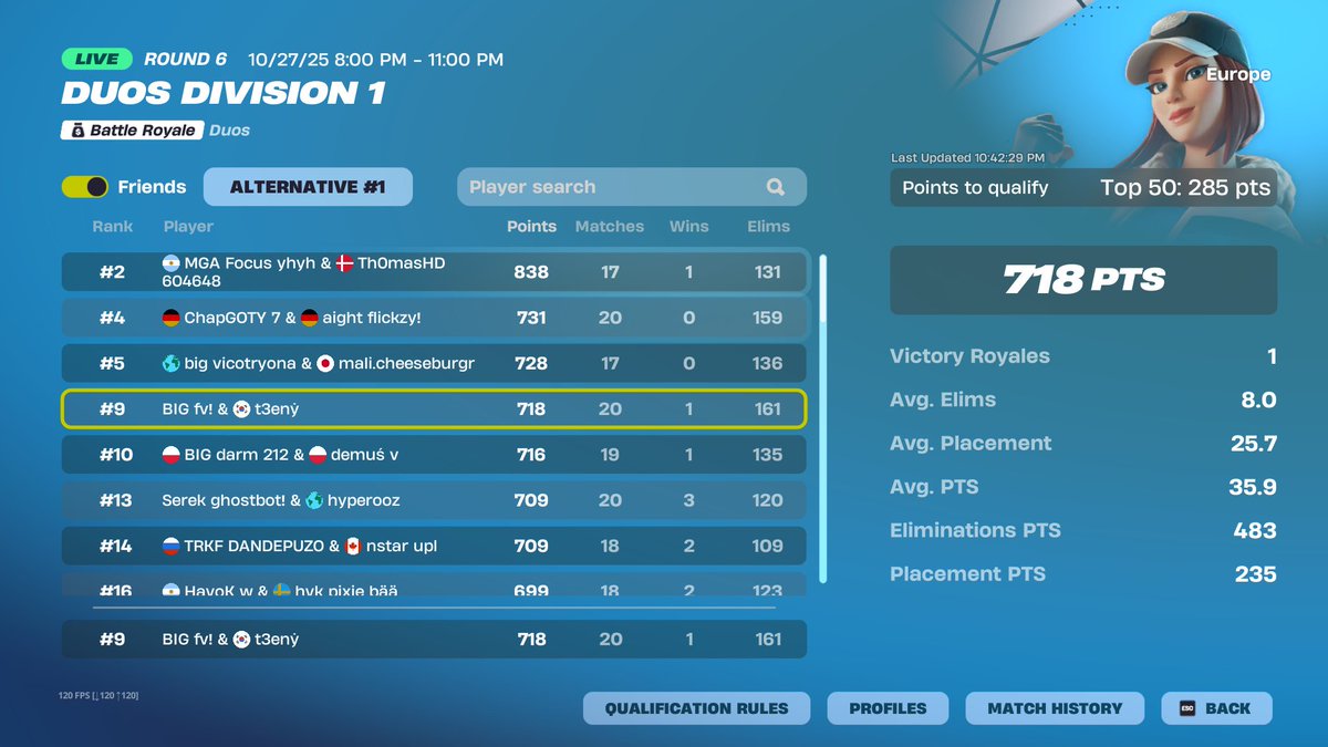 shxrkFNBR's tweet image. qualed supernova in finals @t3enyFN 

@BIGCLANgg