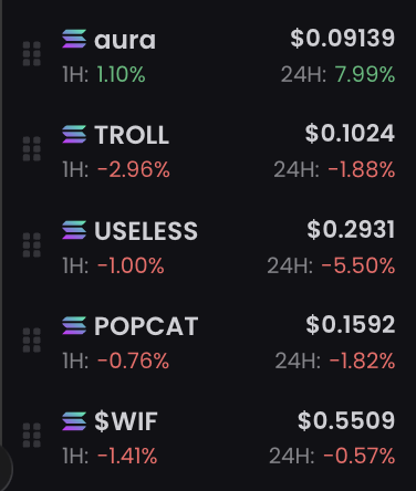 A solid token is the one that holds strong when others are falling

$AURA is shaping up to be one of the top performers in the coming months 

make sure you’ve secured a good position while it’s still early

CA: DtR4D9FtVoTX2569gaL837ZgrB6wNjj6tkmnX9Rdk9B2