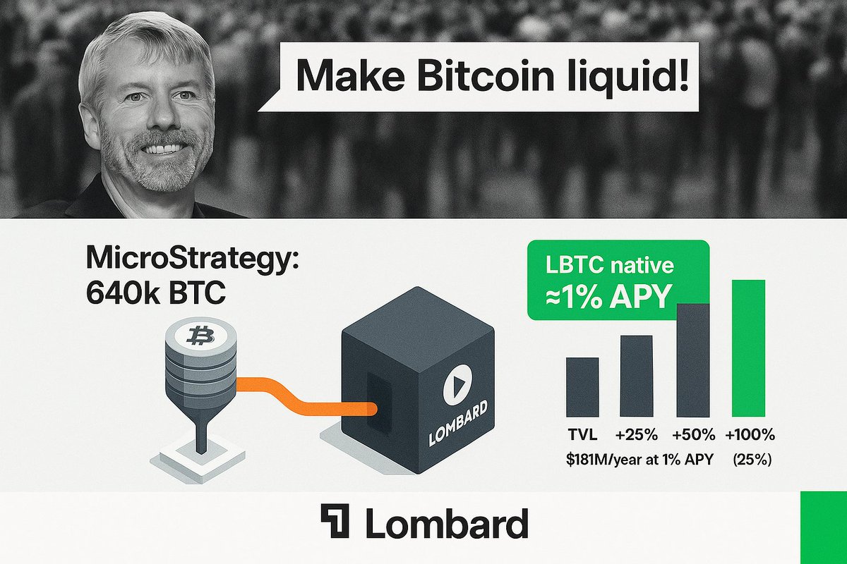How can Michael Saylor increase its stock price by 15% in one year?

It's quite simple, he just needs to make some of his BTC liquid!

And in fact, this incredible collaboration with <a href="/Lombard_Finance/">Lombard</a> will give us many of the following opportunities:

1. BTC mobility
2.