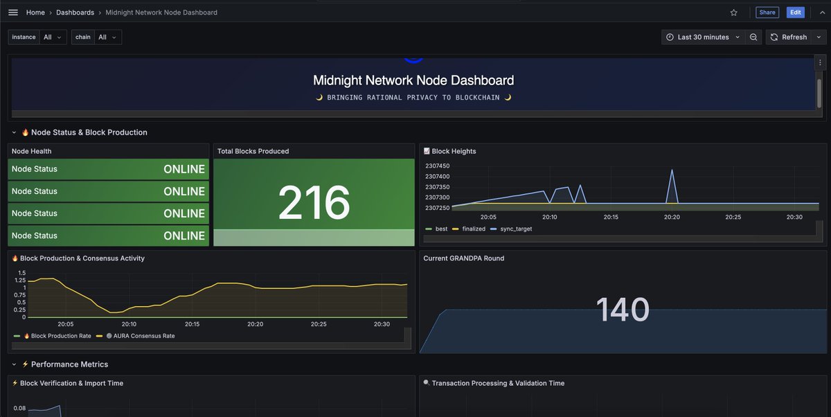 Just a kind reminder that EASY1 Stake Pool has been a <a href="/MidnightNtwrk/">Midnight</a> testnet validator for over 8 months.

EASY1 Stake Pool 🤝 <a href="/MidnightNtwrk/">Midnight</a> 

During this time, beside setting up my testnet validator, I've written <a href="/kubernetesio/">Kubernetes</a> charts to quickly bootstrap all the resources to