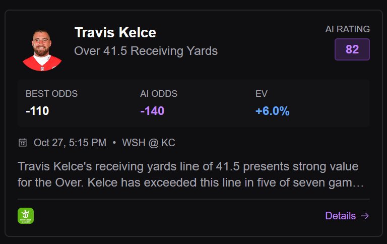 carsoncantcode's tweet image. Rocking Travis Kelce over 40.5 receiving yards tn 
good spot against the Commanders, they blitz the 7th most in the league and Kelce is targeted the 2nd highest among Tight Ends against the blitz. 
Bot says 41.5 but I got 40.5 on bovada 🫡