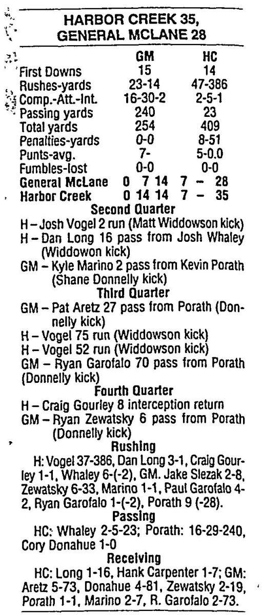 25 years ago today… The Homeless Huskies are ECL Champs

Josh Vogel rushed for a then-school record 386 yards as the Huskies defeated General McLane 35-28, clinching the program’s first ECL Championship in 10 years, despite not playing a single game at home.