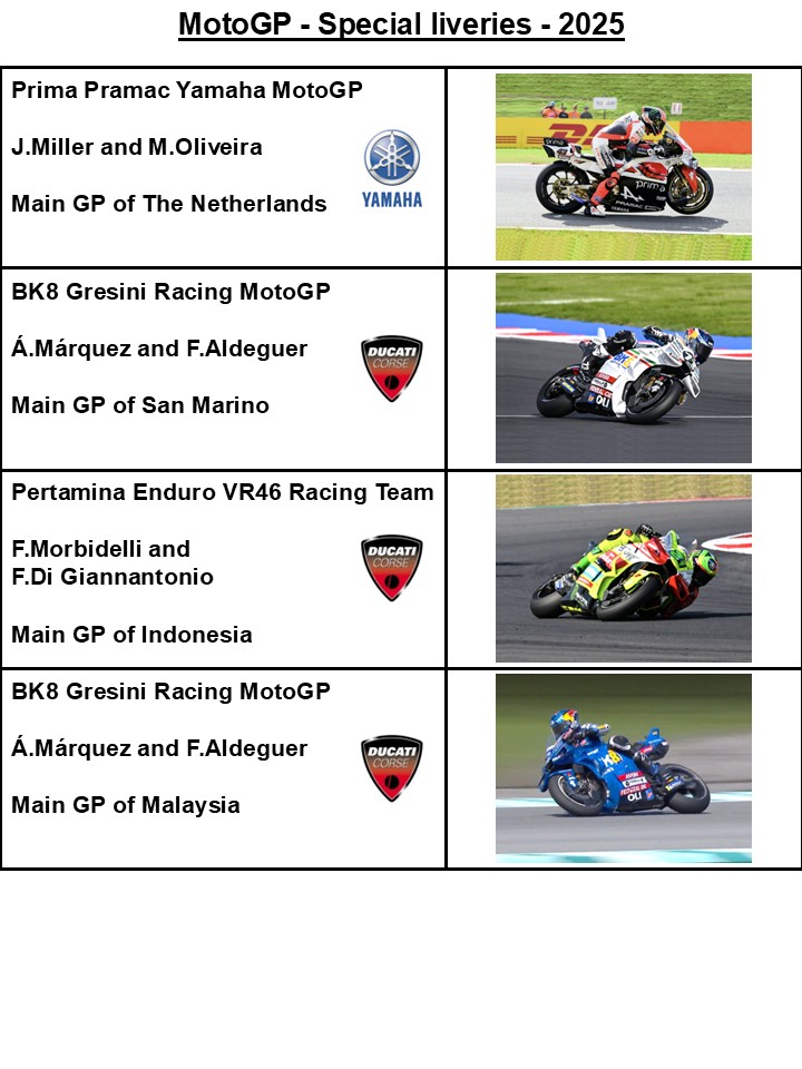 The 2025 #MotoGP Teams &amp; Constructors Championship standings after this weekends 2 races at the #MalaysianGP at the #SepangCuicuit (Round 20) - part 2.

<a href="/DucatiMotor/">Ducati</a> <a href="/KTM_Racing/">RED BULL KTM FACTORY RACING</a> <a href="/ApriliaOfficial/">Aprilia</a> <a href="/HRC_MotoGP/">Honda HRC Castrol - MotoGP</a> <a href="/YamahaMotoGP/">Yamaha MotoGP</a> <a href="/ducativipclub/">DUCATI VIP Club</a> <a href="/MotoGP/">MotoGP™🏁</a> <a href="/MotoGP_ESPN/">ESPN MotoGP</a>