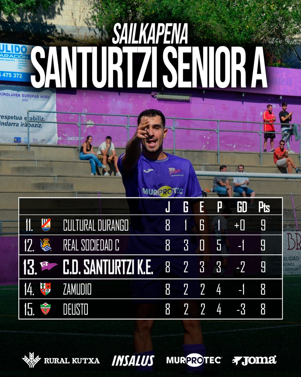 Clasificación del Senior A tras la última jornada disputada 

📸 <a href="/Angelfontdeport/">Angel Font</a>

#santurtziliga #goazenmoreak