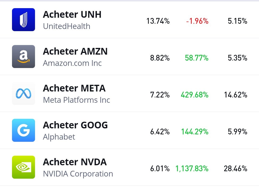 Je suis tomber sur un portefeuille simpas a voir 😍