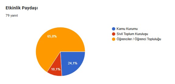 📕Sosyal Sorumluluk ve Gönüllülük  Dersi  
📷20-26 Ekim 2025 Haftalık Rapor