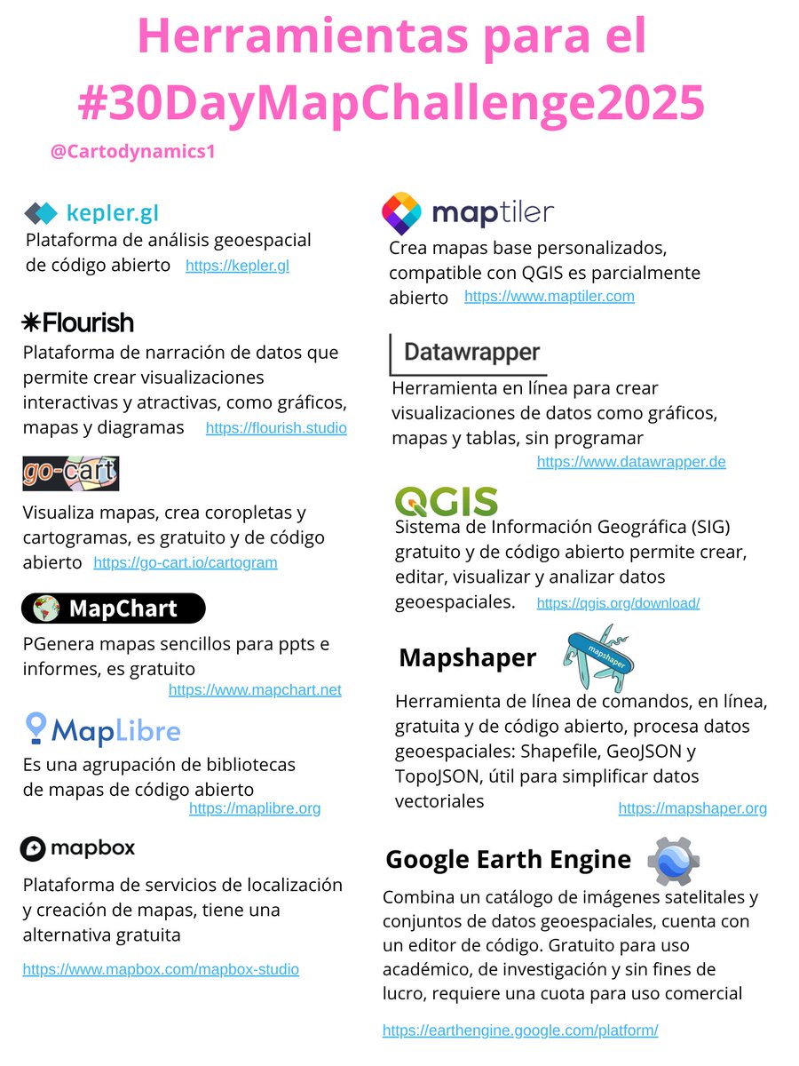 Mercedes Sánchez Plascencia (@cartodynamics1) on Twitter photo Acá un mejor gráfico amiwos 😀 Acá un mejor gráfico amiwos 😀