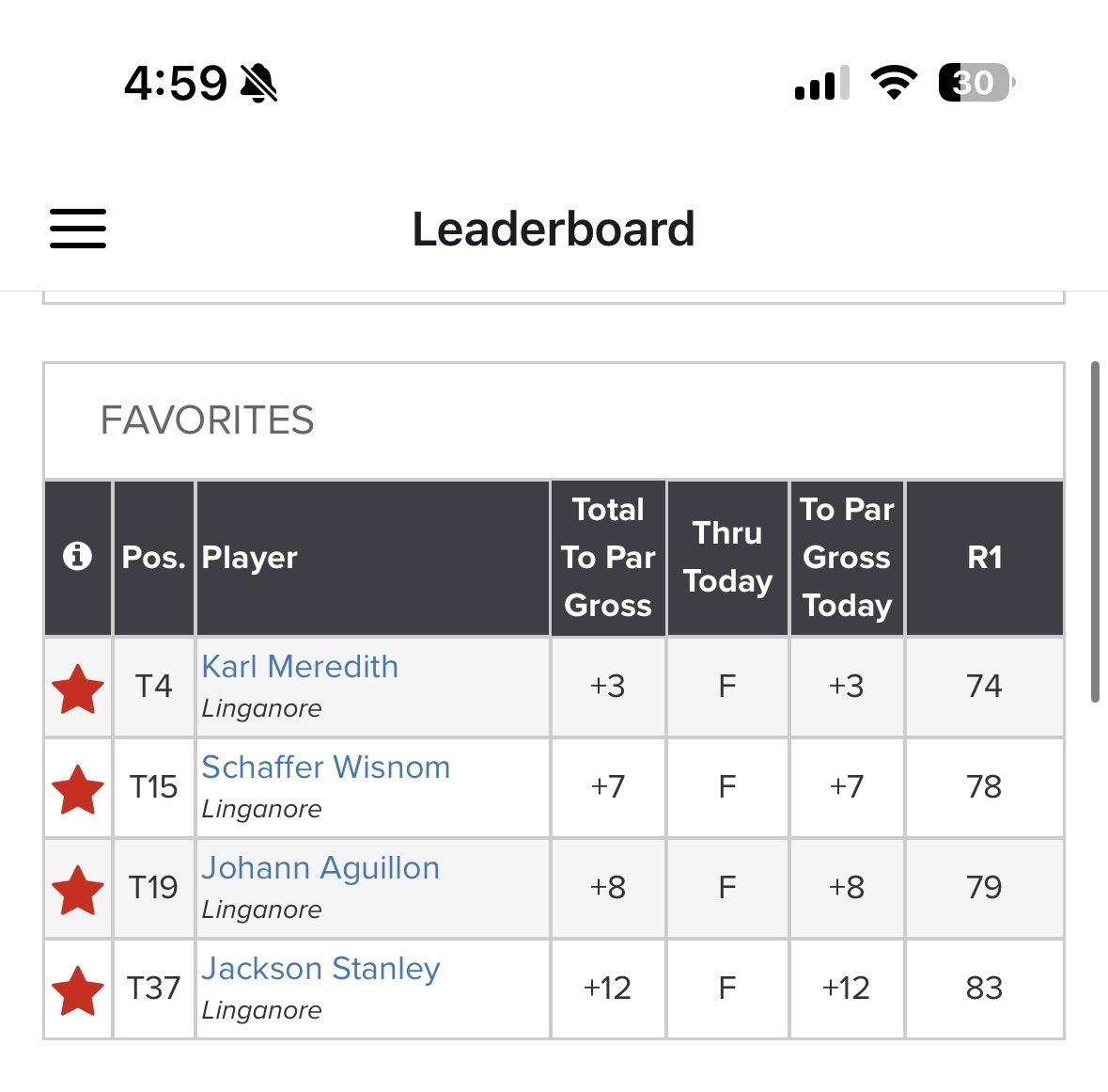 Linganore Golf tweet media