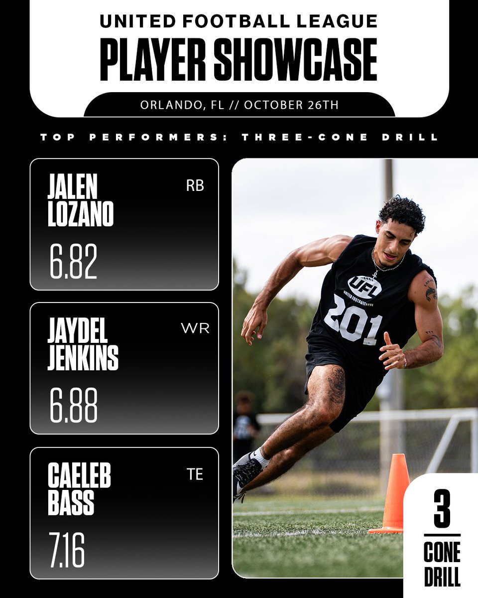 TheUFL's tweet image. 3-Cone Drill