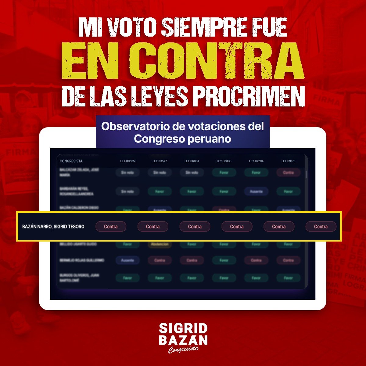 Como congresista, además de mis proyectos de ley, debo de rendir cuenta por mis votaciones. NINGUNA de las denominadas "Leyes Procrimen" aprobadas por la mayoría congresal ha tenido mi voto.

En este enlace puedes ver cómo se votó cada una de estas leyes: votos-congresistas.vercel.app